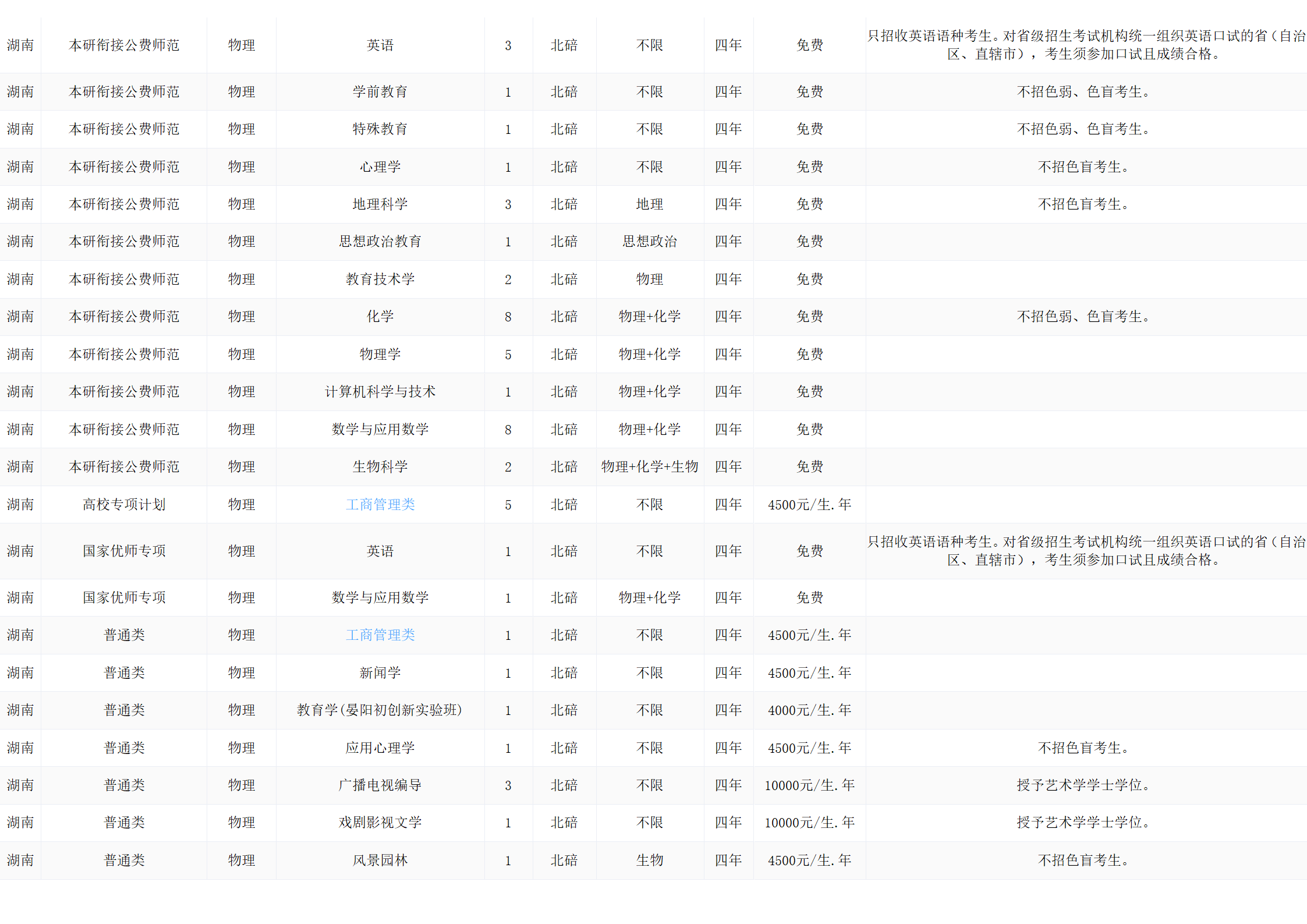 西南大學(xué)－2024年招生計劃
